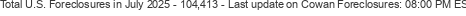 Last Update on Cowan foreclosures