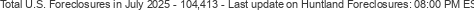 Last Update on Huntland foreclosures